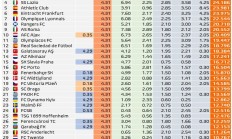 世俱杯投注:欧联欧协联奖金统计：曼联热刺均超3500万，切尔西1800万
