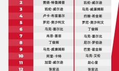世俱杯平台下载:2025斯诺克世界排行榜最新 斯诺克世界排名前16名