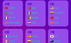 世俱杯:U17女足世界杯中国女足与美国队同组